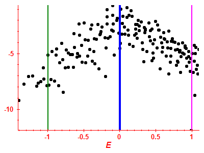 Strength function log